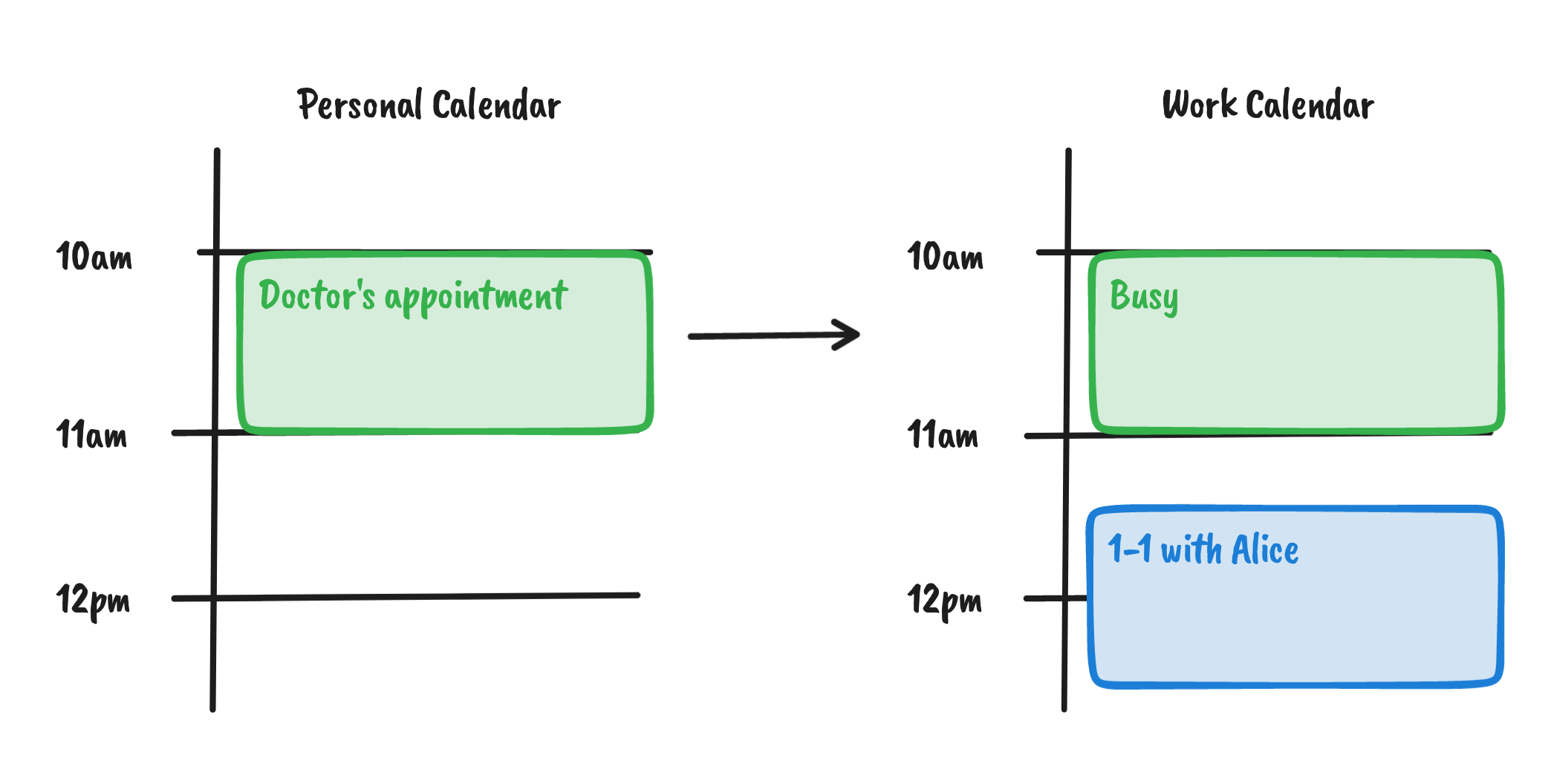 Example of copying availability of an event from a personal calendar to a work calendar